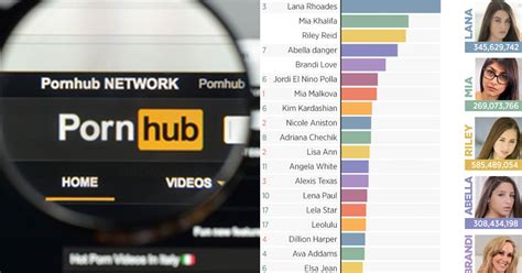 porn hub . com|Pornhub Categories: Find Your Favorite Free Hardcore Porn Videos